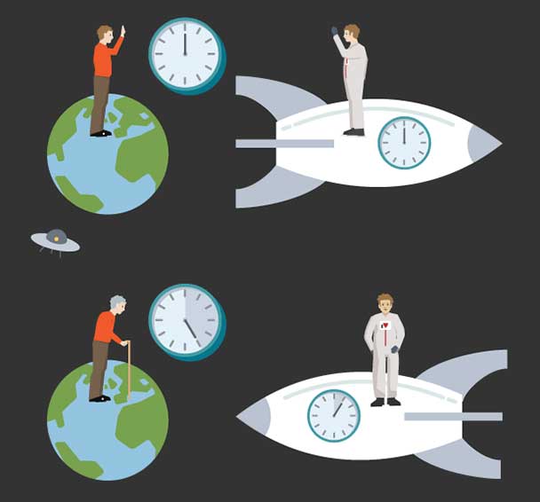 Viagem no tempo: teorias, possibilidades e paradoxos explicados