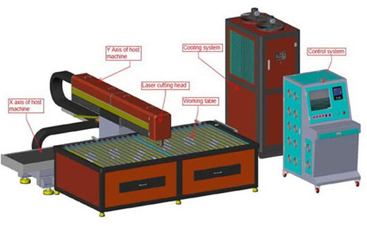 Lista de verificação e manutenção de máquinas de corte a laser