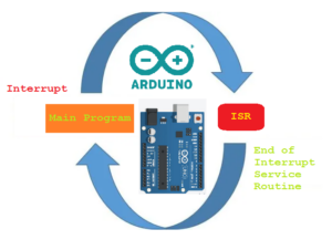 Como usar interrupções com Arduino