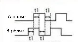 3 modos de controle do servo motor explicados