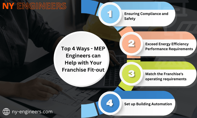 4 formas: los ingenieros de MEP pueden ayudarle a adaptar su franquicia 