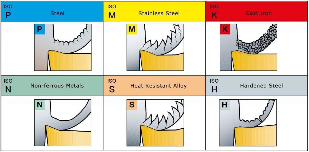 Corte de metal: explore 6 técnicas vitais - Compraco Distribuidor e Fabricante de Aços