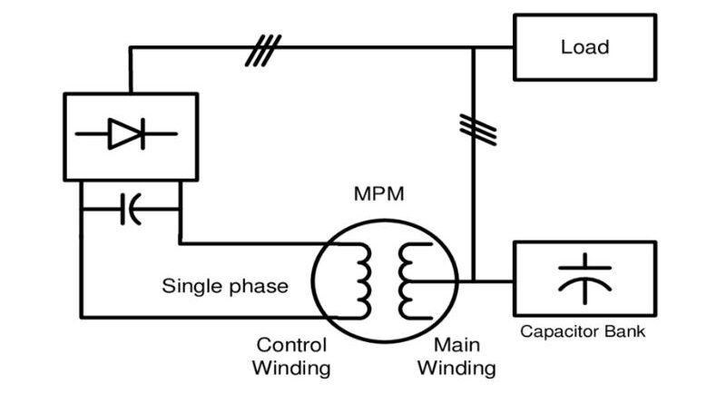 A ciência por trás do aumento de tensão em geradores autoexcitados