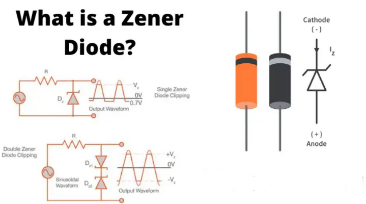 A jornada de tirar o fôlego do diodo Zener: da descoberta à inovação