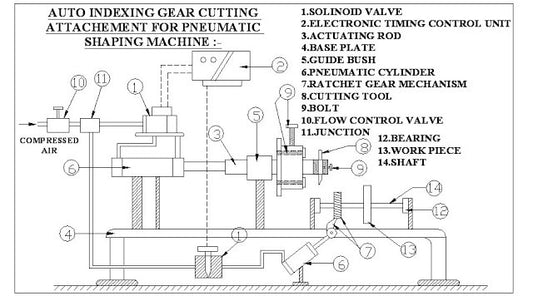 Acessório de corte de engrenagem com indexação automática para máquina modeladora pneumática