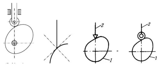 Alcançando o design ideal do mecanismo de acionamento do came: pontos principais a serem considerados