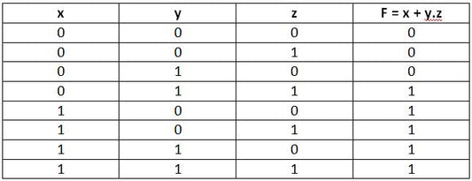 Álgebra Booleana – Expressões Booleanas e Circuitos Digitais – DE Parte 5