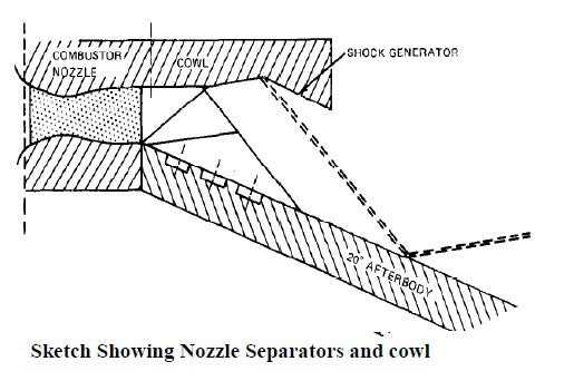 Análise CFD de Escape Supersônico em Motor Scramjet – Projetos Mecânicos