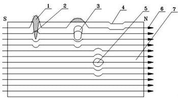 Analysis of Non-Destructive Testing Methods: Magnetic Particle (MT) Te ...