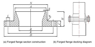 Análise de resistência à tração axial e estudo de flanges de pescoço de solda forjados para torre de tubos de aço