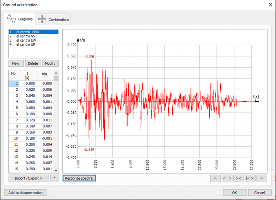 Temporal analysis: dynamics of structural systems 