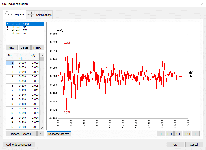 Análise temporal: dinâmica de sistemas estruturais