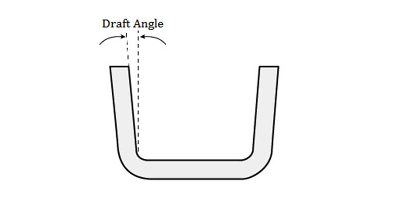 Draft Angle in Injection Molding: Design Guidelines and Need – COMPRACO ...
