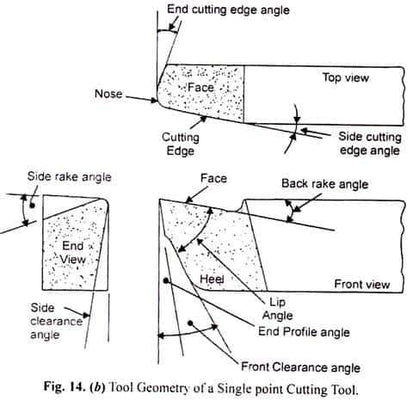 Ângulos da ferramenta de corte | Função e efeitos dos ângulos da ferramenta de corte