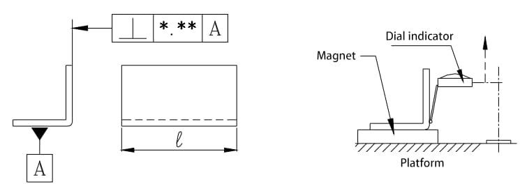 Improving Perpendicularity: Essential Inspection Methods – COMPRACO ...