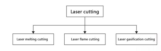 Aplicações de corte a laser na indústria de chapas metálicas