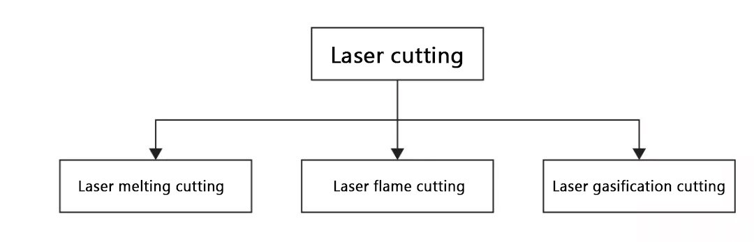 Aplicações de corte a laser na indústria de chapas metálicas - Compraco Distribuidor e Fabricante de Aços