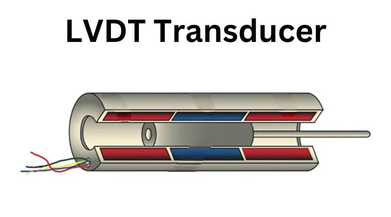 Apresentando o conversor LVDT na moderna tecnologia de sensores