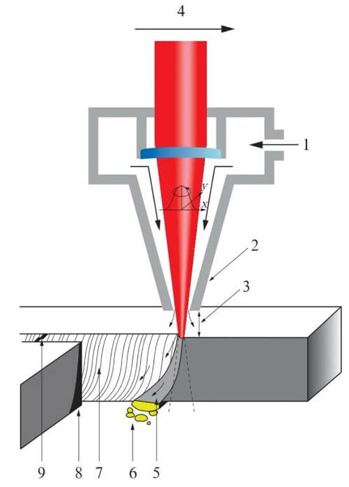 Aumente a qualidade do corte a laser em aço inoxidável