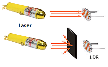 Balcão de porta com microcontrolador 8051 (89c51,89c52)
