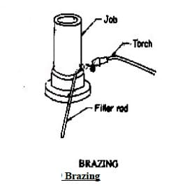 Brasagem – Definição, Vantagens e Desvantagens