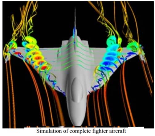 CFD – O que é dinâmica de fluidos computacional – Mecânica dos Fluidos