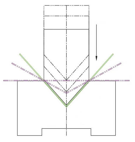 Calculadora de profundidade do aríete do freio de imprensa (profundidade de penetração, ângulo)