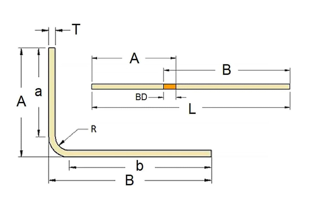 Calcular fórmulas e gráficos de dedução de curvatura