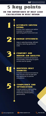 Calculation of thermal load: importance in HVAC design 