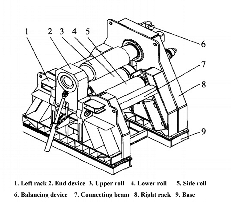 Calculations for positioning the side roller on 4-roll plate bending m ...