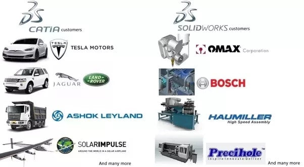 Catia vs Solidworks – Diferença entre Catia e Solidworks