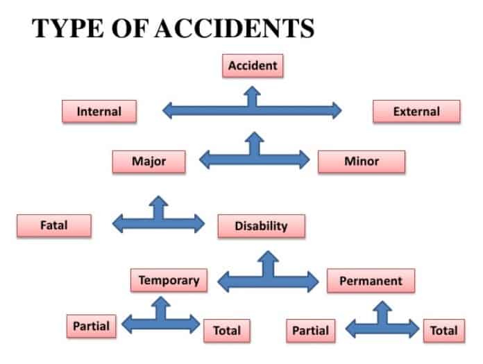 Causas de Acidente Industrial – Tipos de Acidentes
