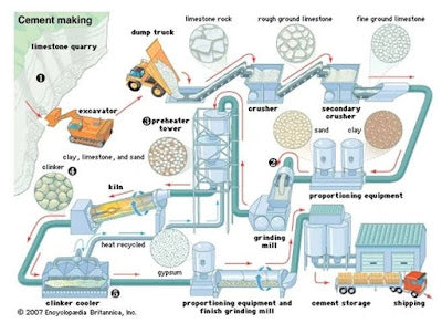 Cement and cement additives 