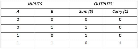Circuitos Aritméticos – DE Parte 10