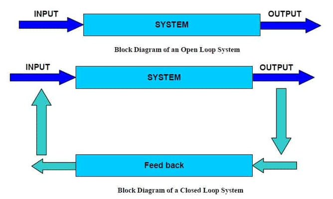 Clasificación de máquinas CNC de control numérico 