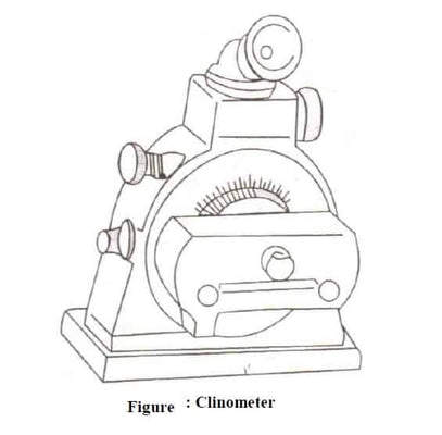 Clinômetro – princípio, funcionamento e usos de um clinômetro