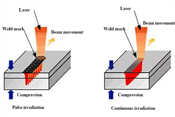 Como a energia do laser afeta a soldagem: explicado