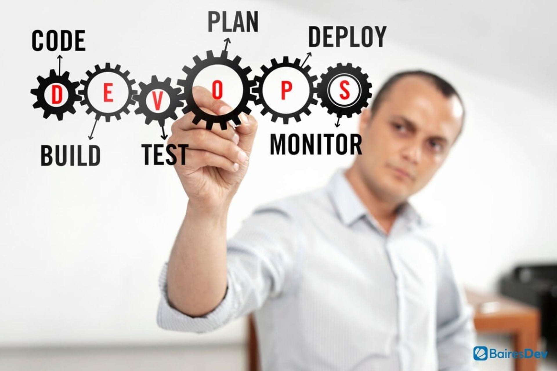 Devlos Software How to accelerate software development by adopting the DevOps culture ...