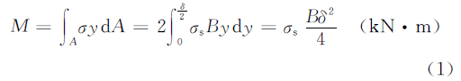 Como calcular a carga e a potência para uma máquina dobradeira de placa simétrica de 3 rolos