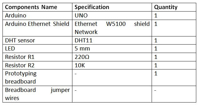 Como conectar o Arduino ao PC através da tecnologia Ethernet e protocolo MQTT: IOT Parte 24