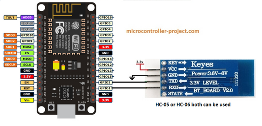 Como conectar o módulo Bluetooth HC-05 ou HC-06 com o módulo WiFi Nodemcu Esp8266-12E