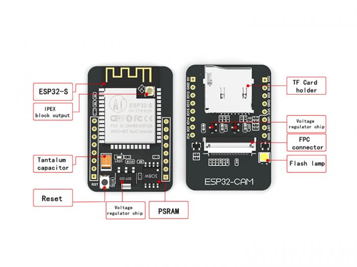 Como construir um sistema de reconhecimento facial usando ESP32-CAM