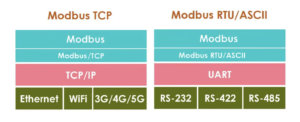 How to Convert Arduino to a Modbus Device 