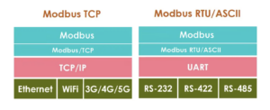 How to Convert Arduino to a Modbus Device – COMPRACO Indústria e Construção