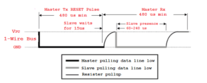 Como fazer a interface de um sensor de temperatura DS18B20 com o driver Onewire do MicroPython