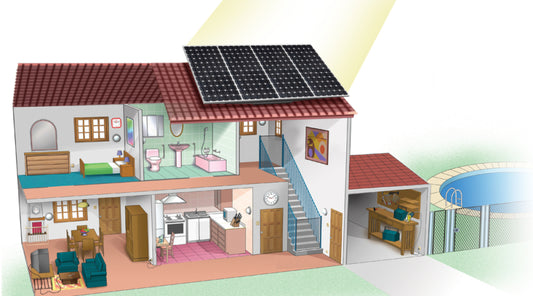 Como funcionam as células solares: o caminho para a energia limpa