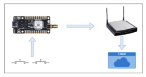 How to integrate smart modules and meters with LoRa node-gateway communication 