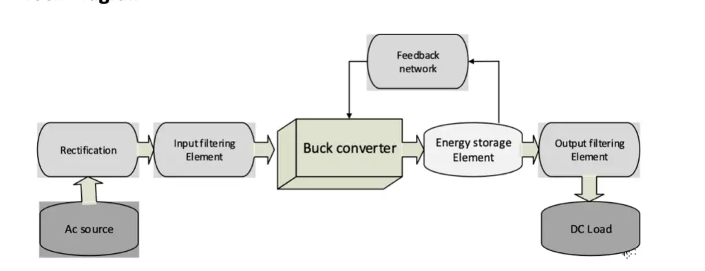 Como projetar um conversor Buck AC-DC