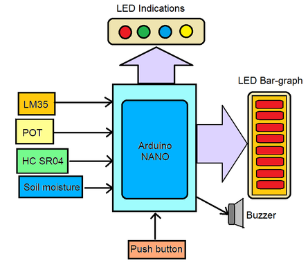 Como projetar um indicador de nível multiuso usando Arduino