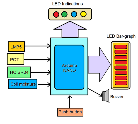 Como projetar um indicador de nível multiuso usando Arduino